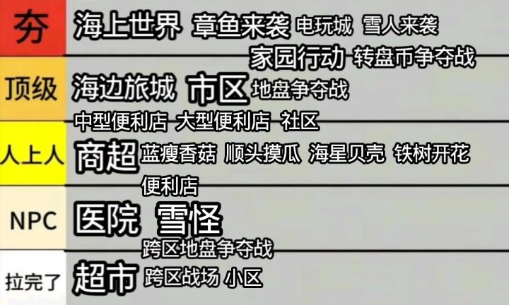 从夯到拉之情报图篇截图