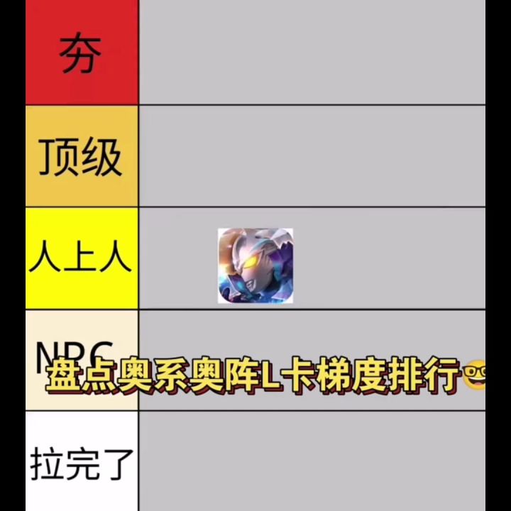 奥系L卡排名截图