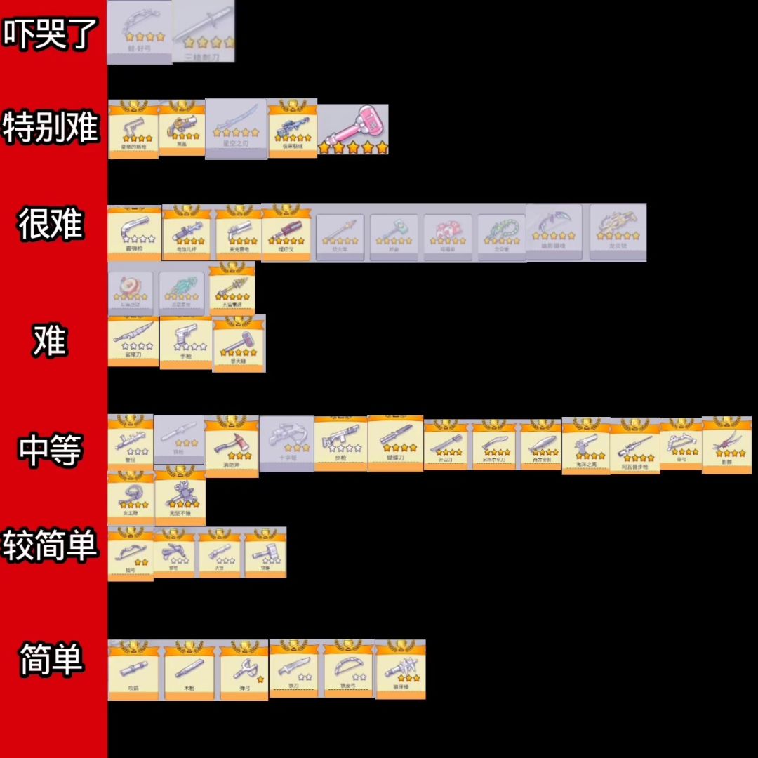 从吓哭了到简单之所有剧情武器获取难度篇截图
