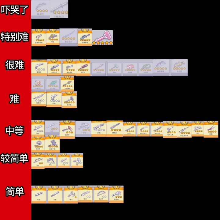 从吓哭了到简单之所有剧情武器获取难度篇截图