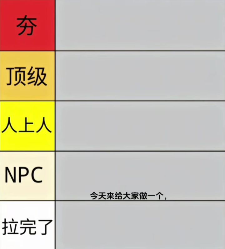 超凡版本从夯到拉排名截图