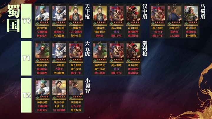 三国志战略版阵容天梯图排名:T0-T1主流队汇总!截图