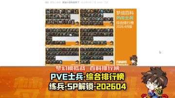 【梦战排行榜】PVE士兵排行榜 含PVP修正 练兵顺序建议