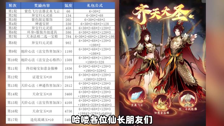 齐天大圣氪度介绍【问剑长生手游】截图