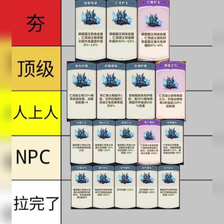 死亡骑士技能超详解析,从拉到夯截图
