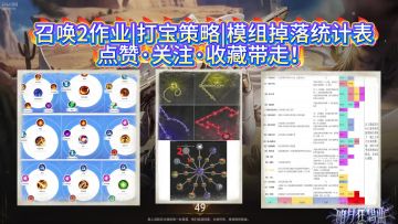 新赛季|召唤2|零基础保姆级图文攻略|打宝策略|召唤模组统计表|