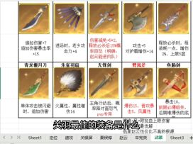 最佳武器盘点 元素反应立大功