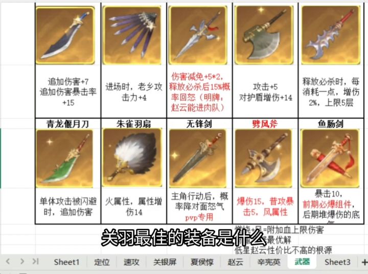 最佳武器盘点 元素反应立大功截图