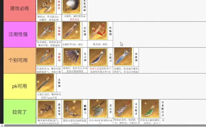 武器强度排行榜截图