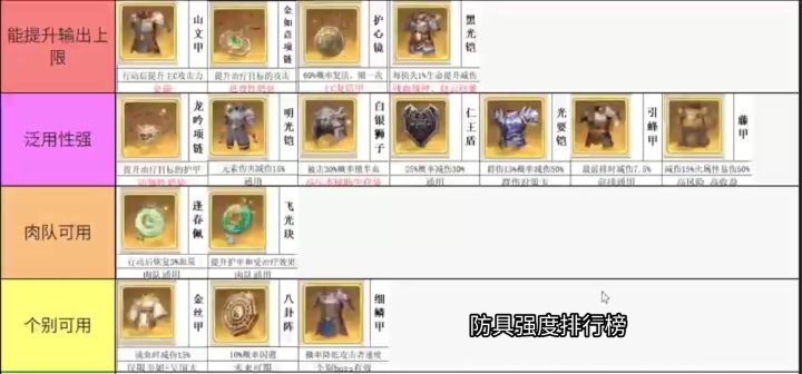 防具强度排行榜截图