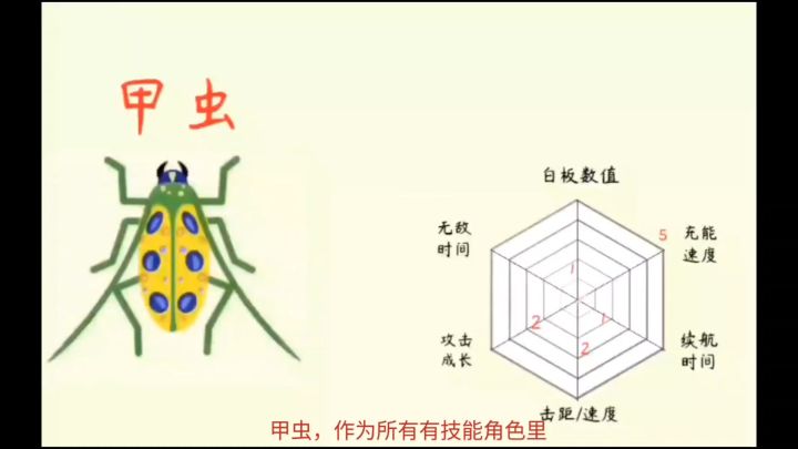甲虫，角色介绍截图