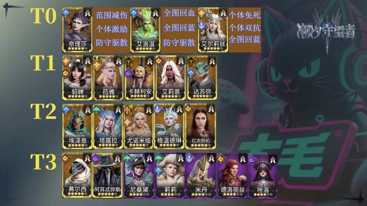 奶妈强度排行(下)截图