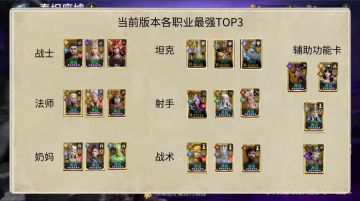 各职业当前版本最强TOP3