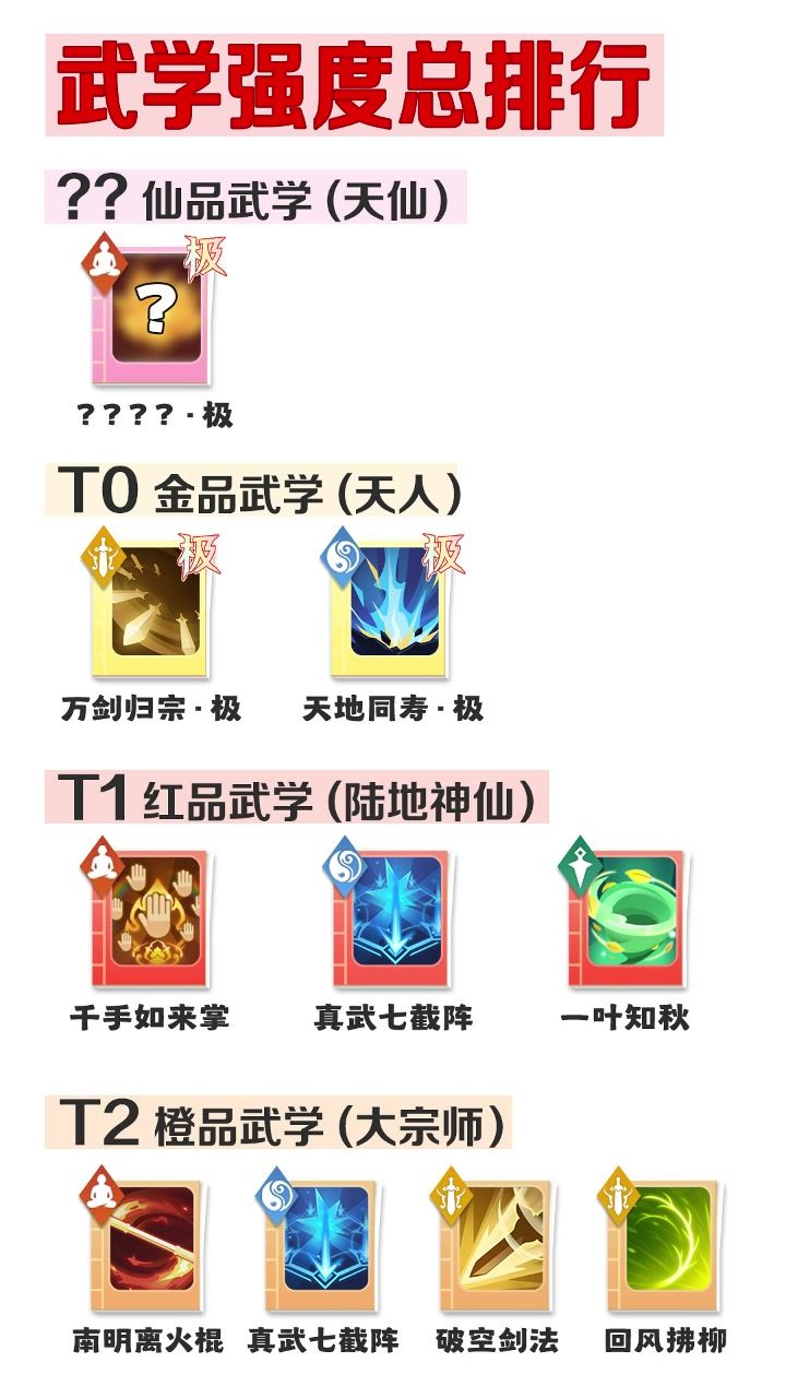 【武学攻略】保姆级教程,开服不走弯路截图