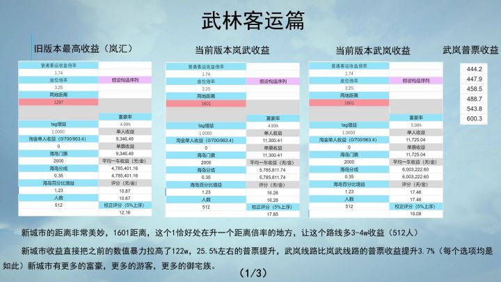 【雷索纳斯】武林源城市相关更新内容截图