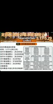5.17-5.29·定向甄选寻访基本获取统计