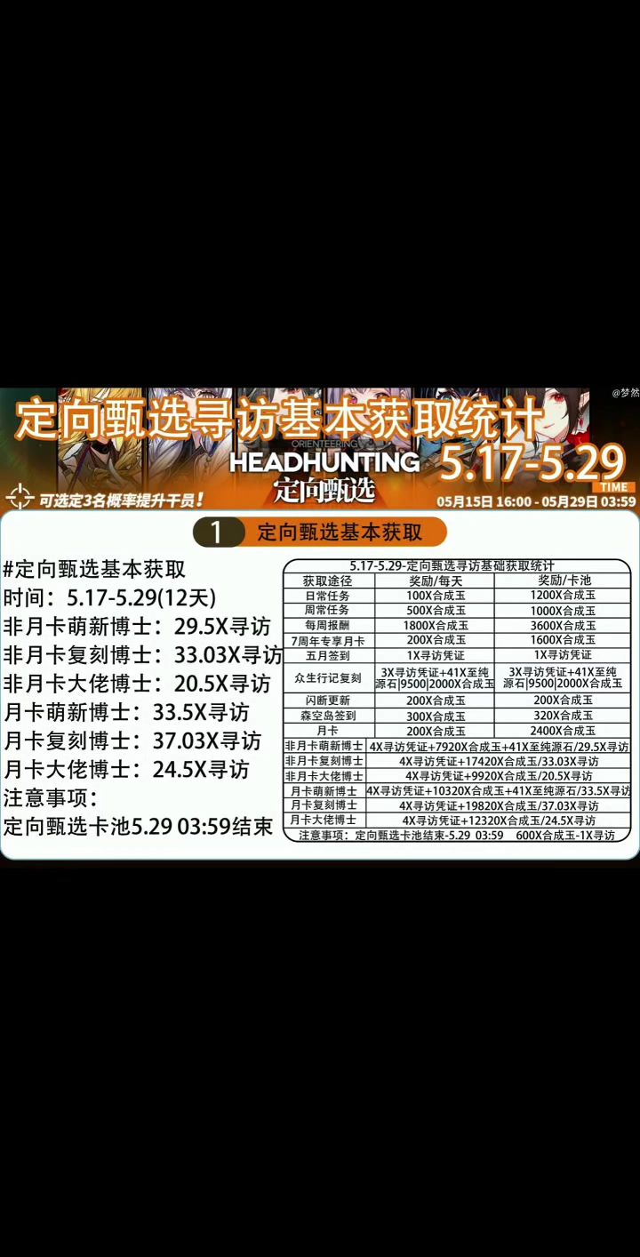 5.17-5.29·定向甄选寻访基本获取统计截图