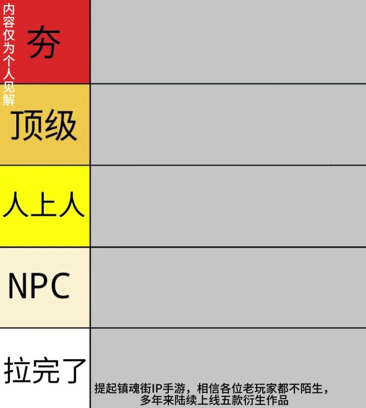 镇魂街IP游戏从夯到拉比拼截图