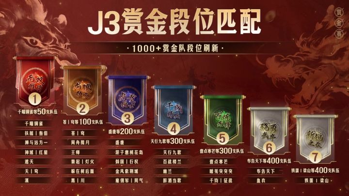 J3赏金段位匹配截图