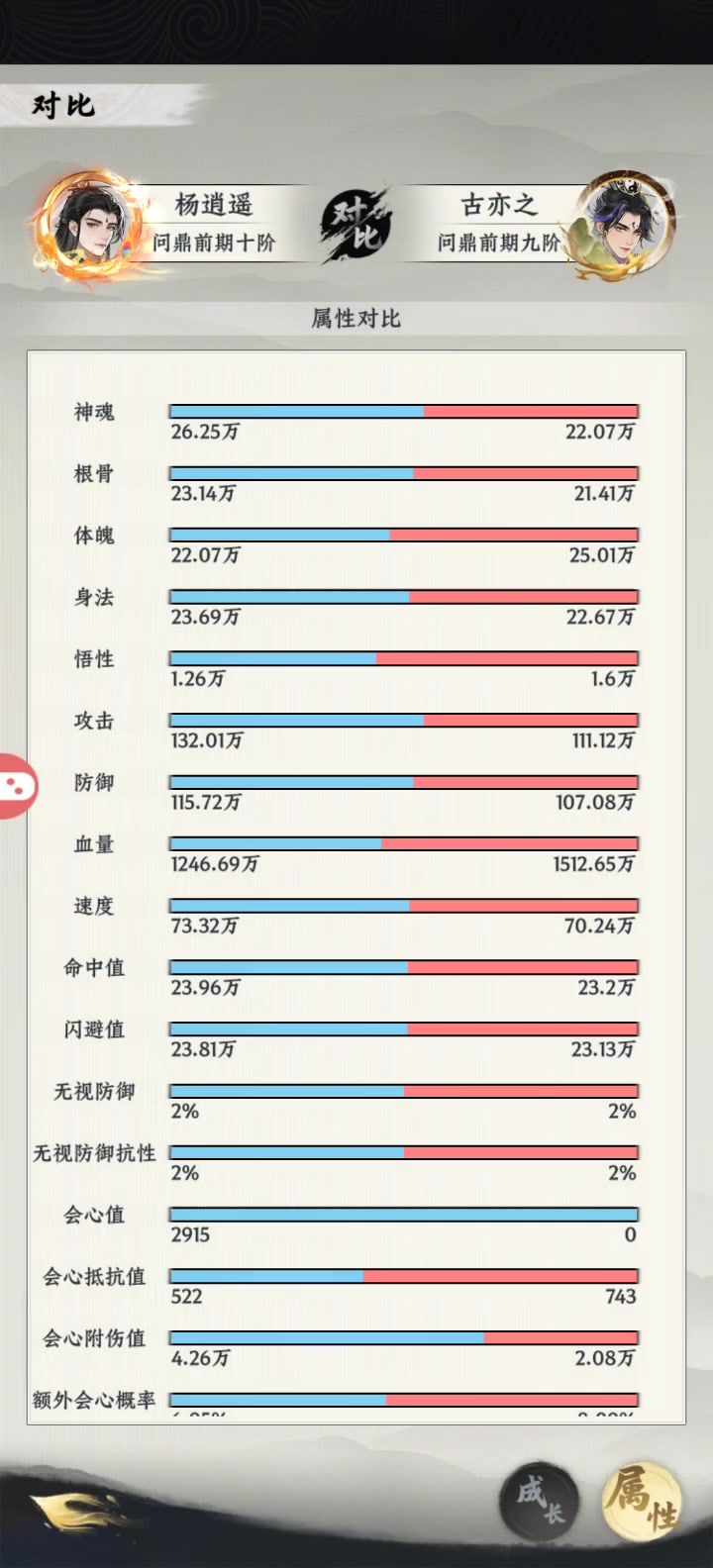 官方你们自己看看截图