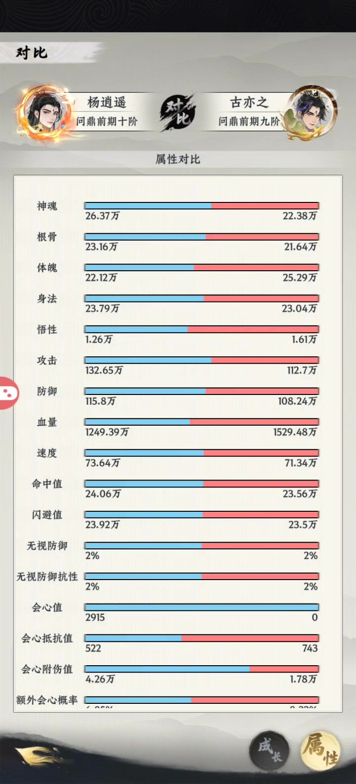 官方你们职业平衡的很好低战力吊打高战力截图