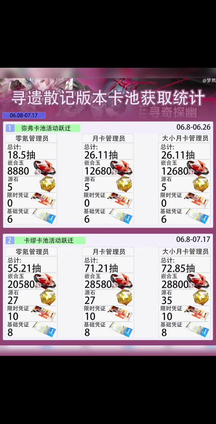 寻散遗记版本卡池获取统计(每周更新)截图