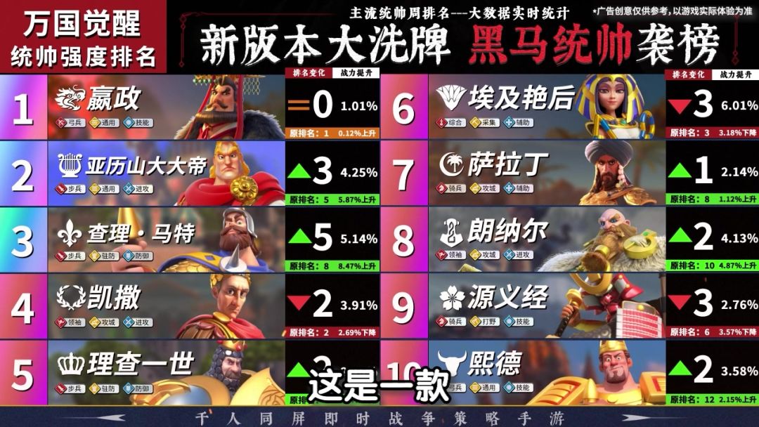 文明碰撞，英雄集结！#万国觉醒截图