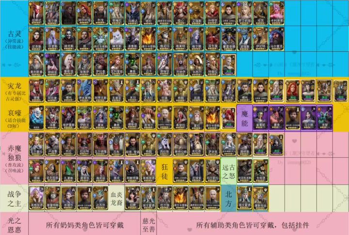 六月份最新通用角色装备推荐截图
