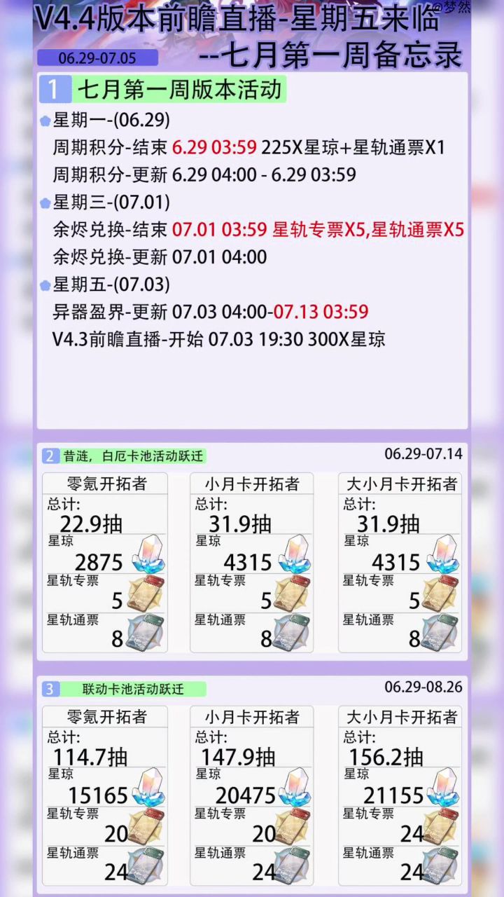 【V4.3攻略】v4.4版本前瞻-星期五来临-七月第一周备忘截图
