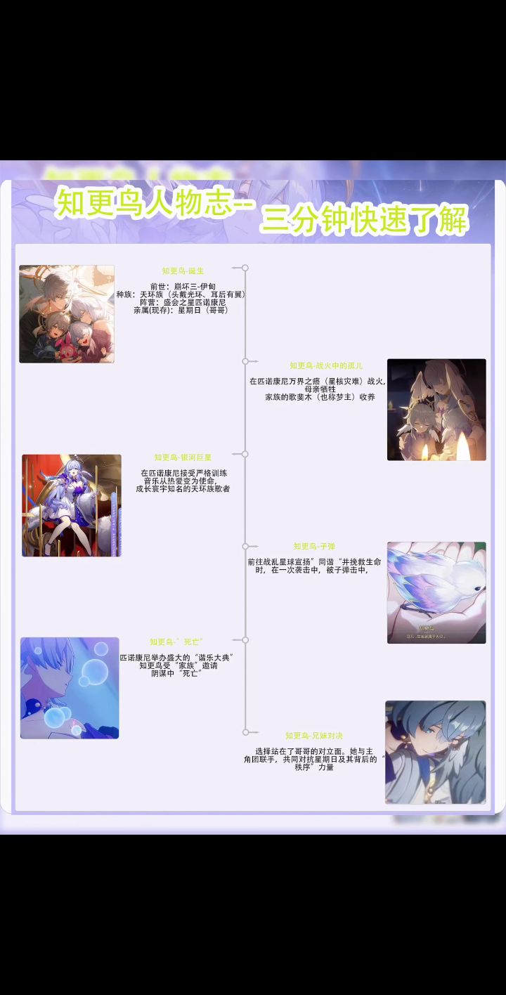 【V4.3攻略】知更鸟人物志-三分钟快速了解截图