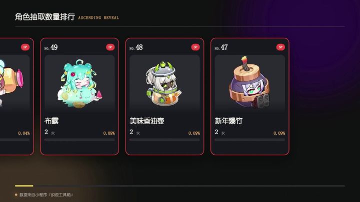 谁是盲盒派对最强角色?看看周年庆大家抽了什么!截图