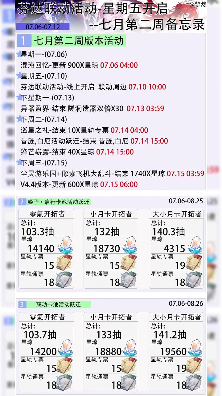 【V4.3攻略】芬达联动线上-星期五开启-七月第二周备忘录截图