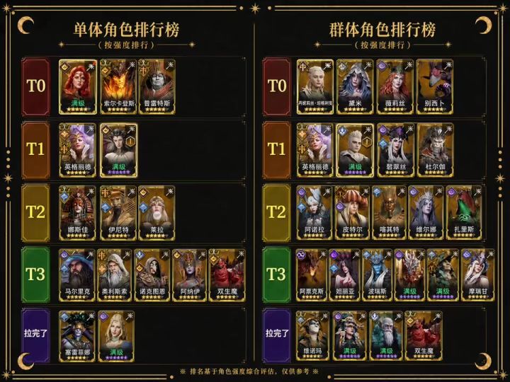 七月份法师职业强度排行榜，沙米尔众望所归截图