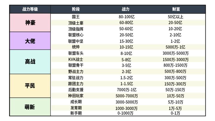 优先发展国家科技,造出大船就能攻城略地截图