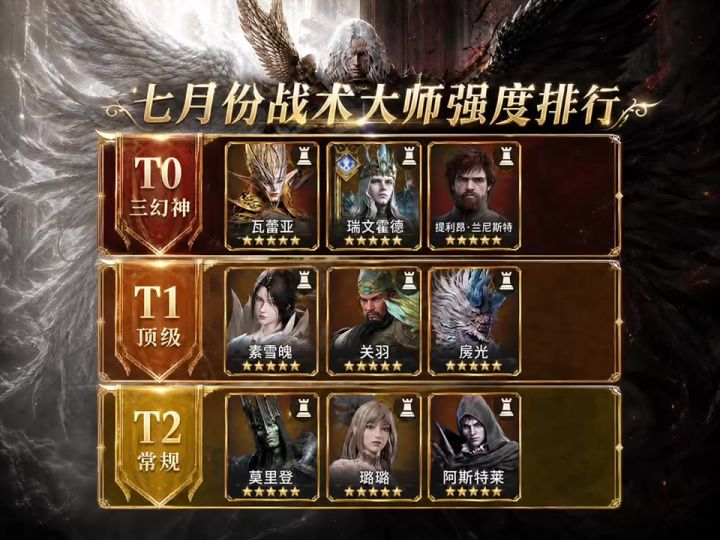 7月战术大师职业强度排行榜截图