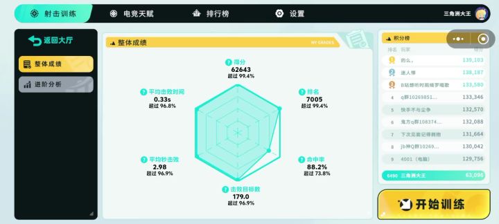 练了一个多小时有点不准截图