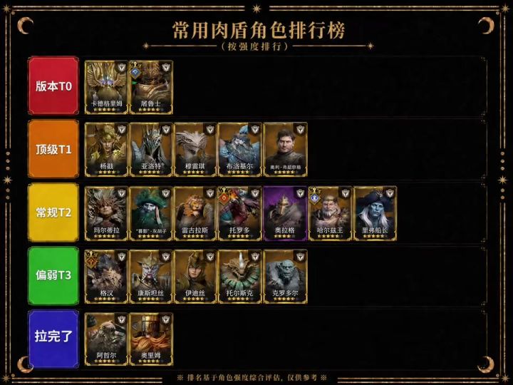 七月份坦克强度排行榜,你有几个上榜的截图