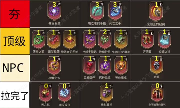 通用神器强度排行(上)截图