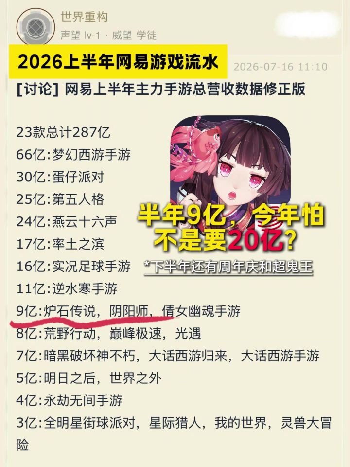 上半年流水直接翻倍？阴阳师坏端端的怎么好起来了截图