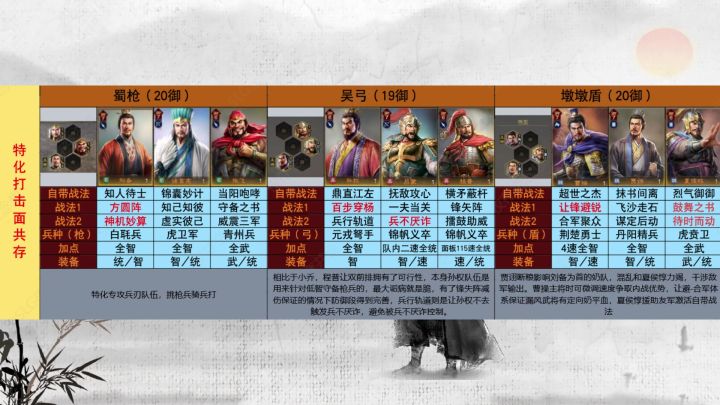 隆中测试S1 中期三队共存方案 【三国志:王道天下】截图