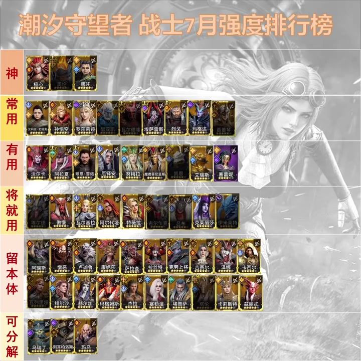 战士7月强度排行榜 战士培养建议截图