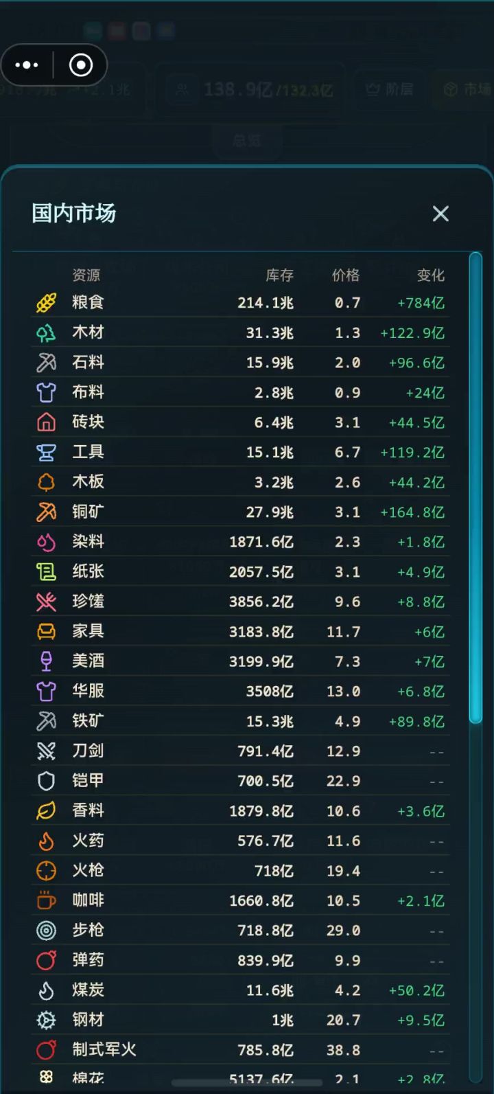 地狱第22年,全部产能过亿截图