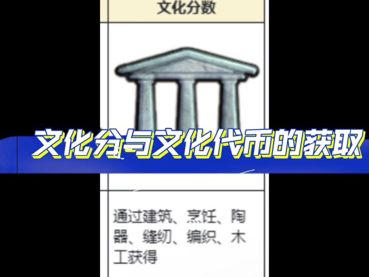 文化分与文化代币的获取截图