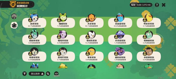 耗时一个月,草系徽章179个精灵全通截图