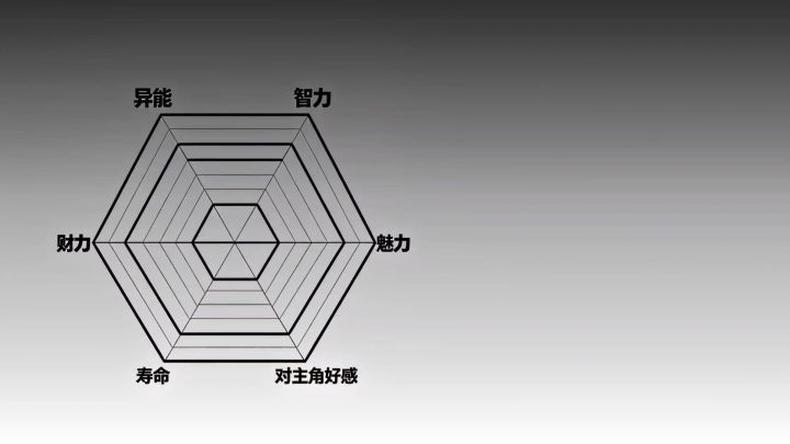 假如海特洛中拥有面板截图