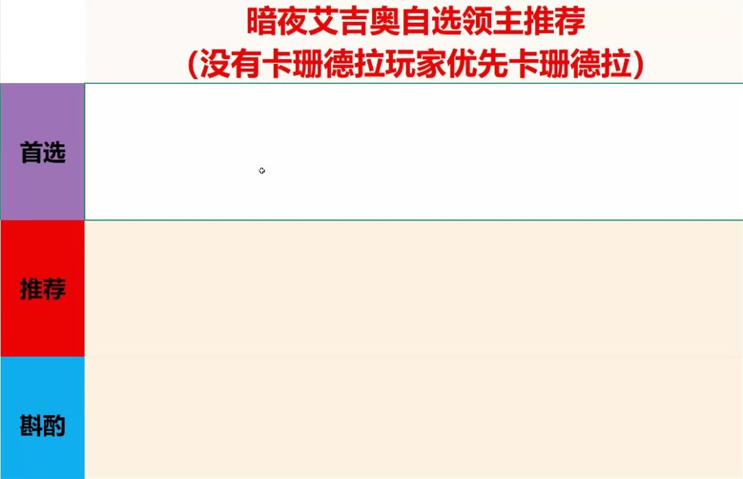 暗黑艾吉奥自选领主卡池推荐截图