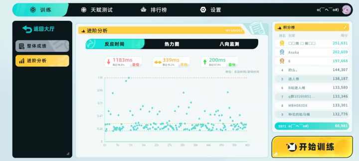 可以吗 最好的一次了截图