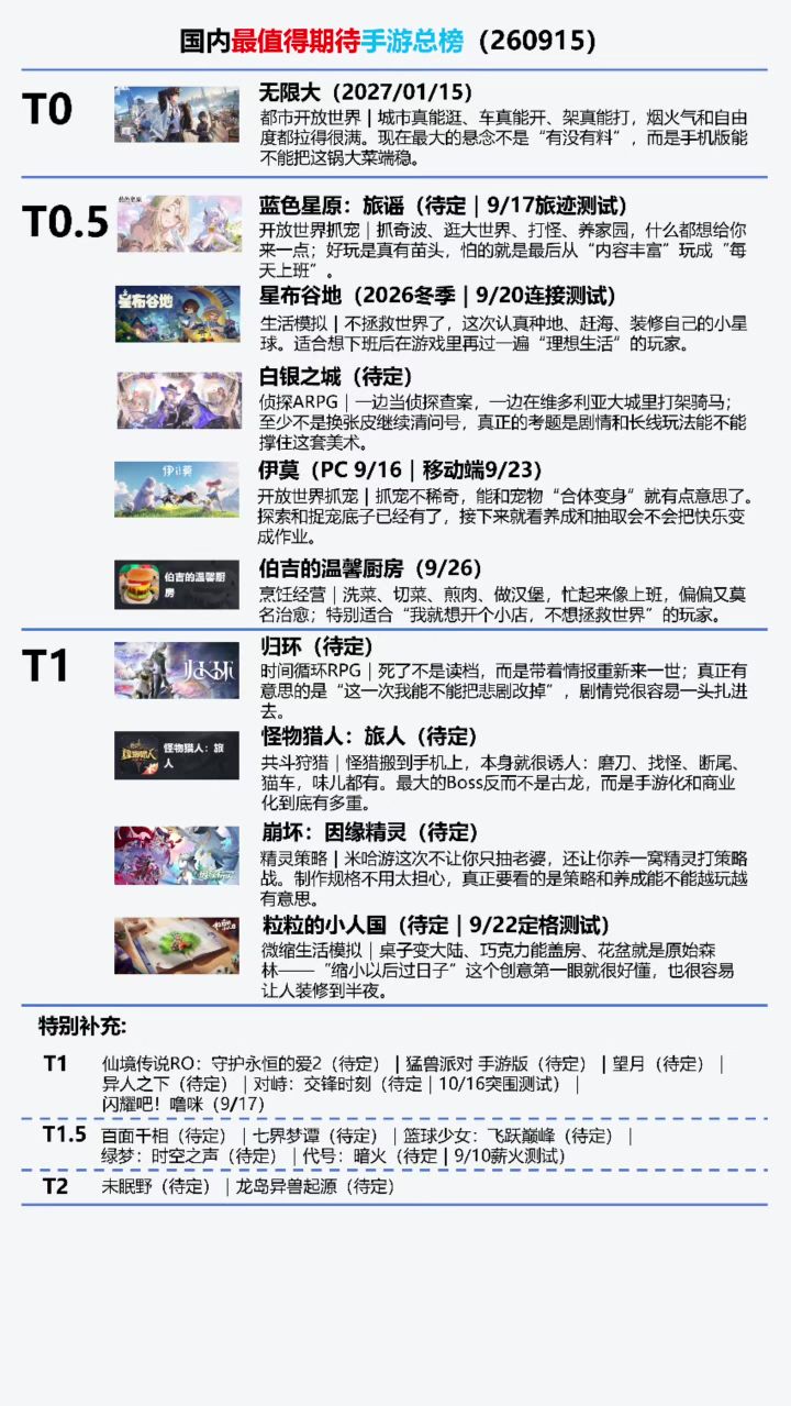 国内最值得期待手游总榜截图