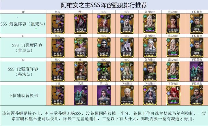 阿维安之主三套SSS分阵容推荐截图