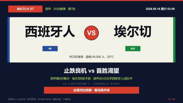 西甲第7轮,西班牙人 vs 埃尔切截图